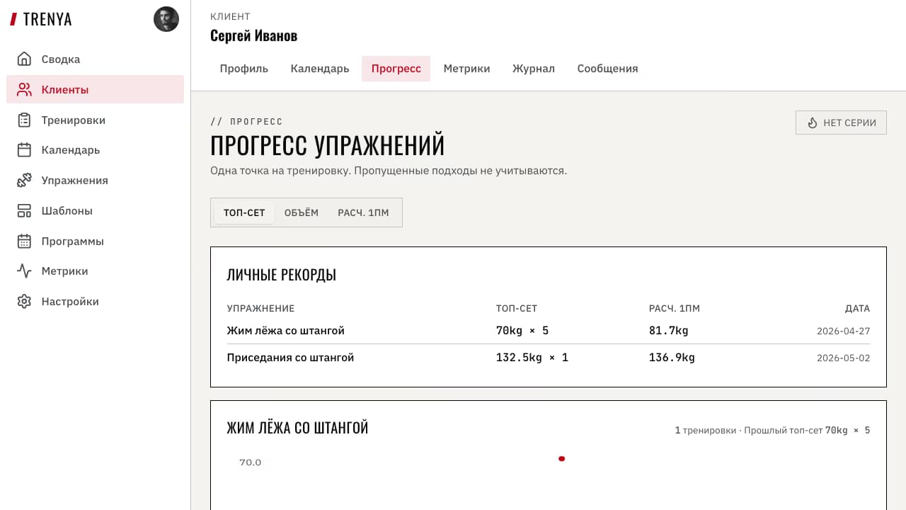 График прогресса клиента TRENYA — рабочий вес и расчётный 1ПМ